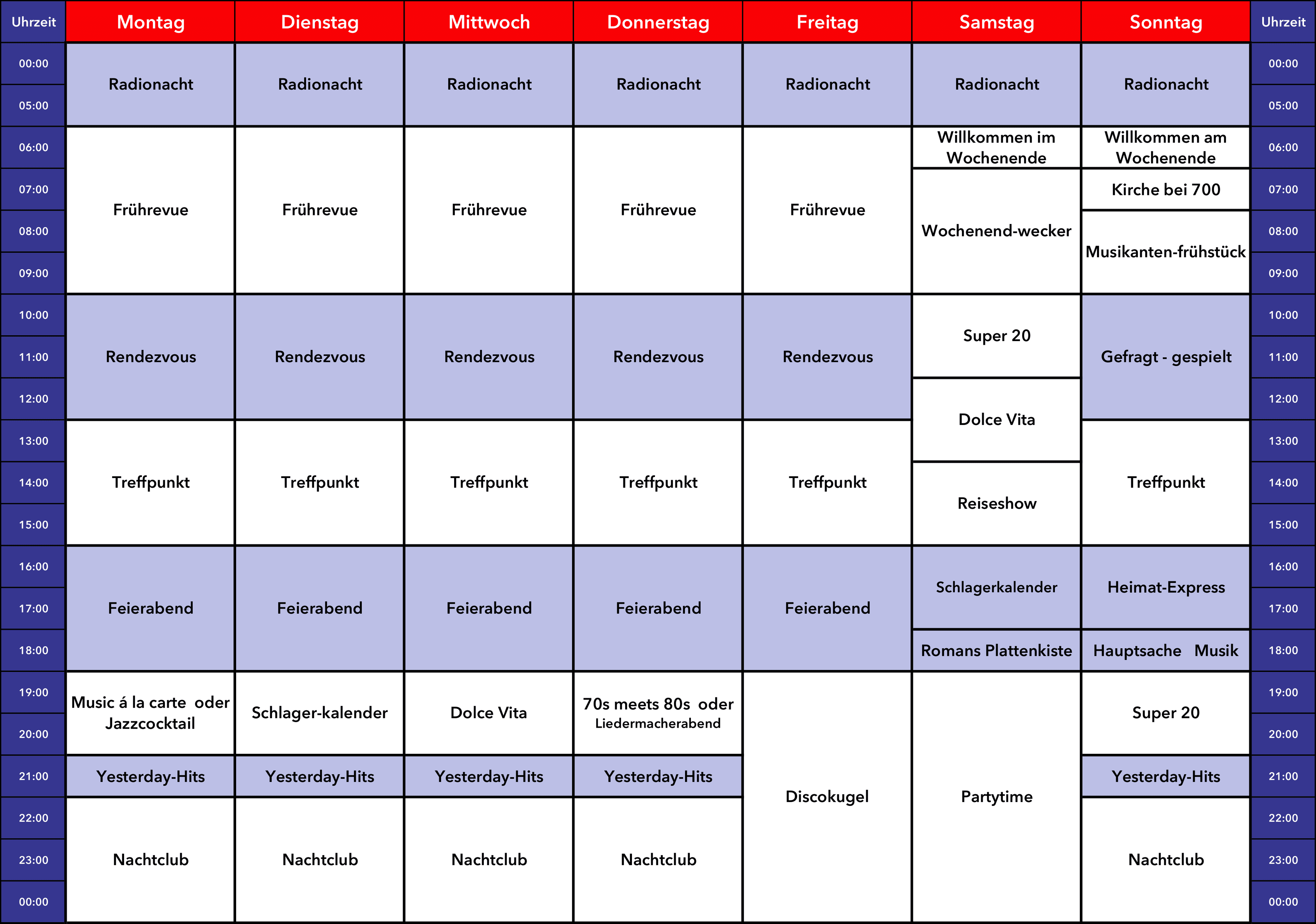 RADIO700 Programmübersicht
